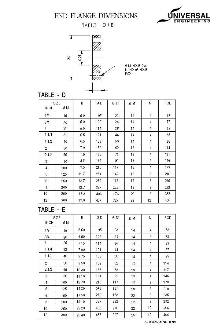 Table D Flange Chart